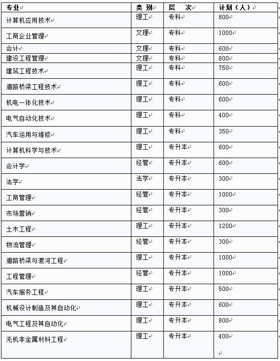 武汉理工大学网络继续教育2020年秋季招生简章 武汉理工大学网络继续教育2020年秋季招生简章
